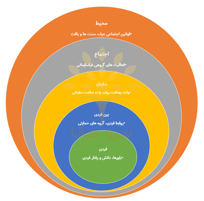 روان شناسی صنعتی سازمانی سروهانا