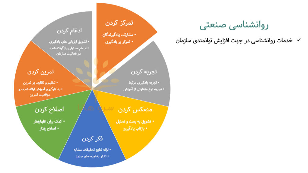 روان شناسی صنعتی سازمانی سروهانا
